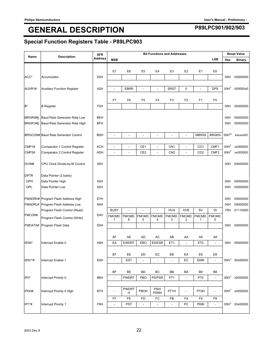 General description | Philips P89LPC903 User Manual | Page 22 / 114