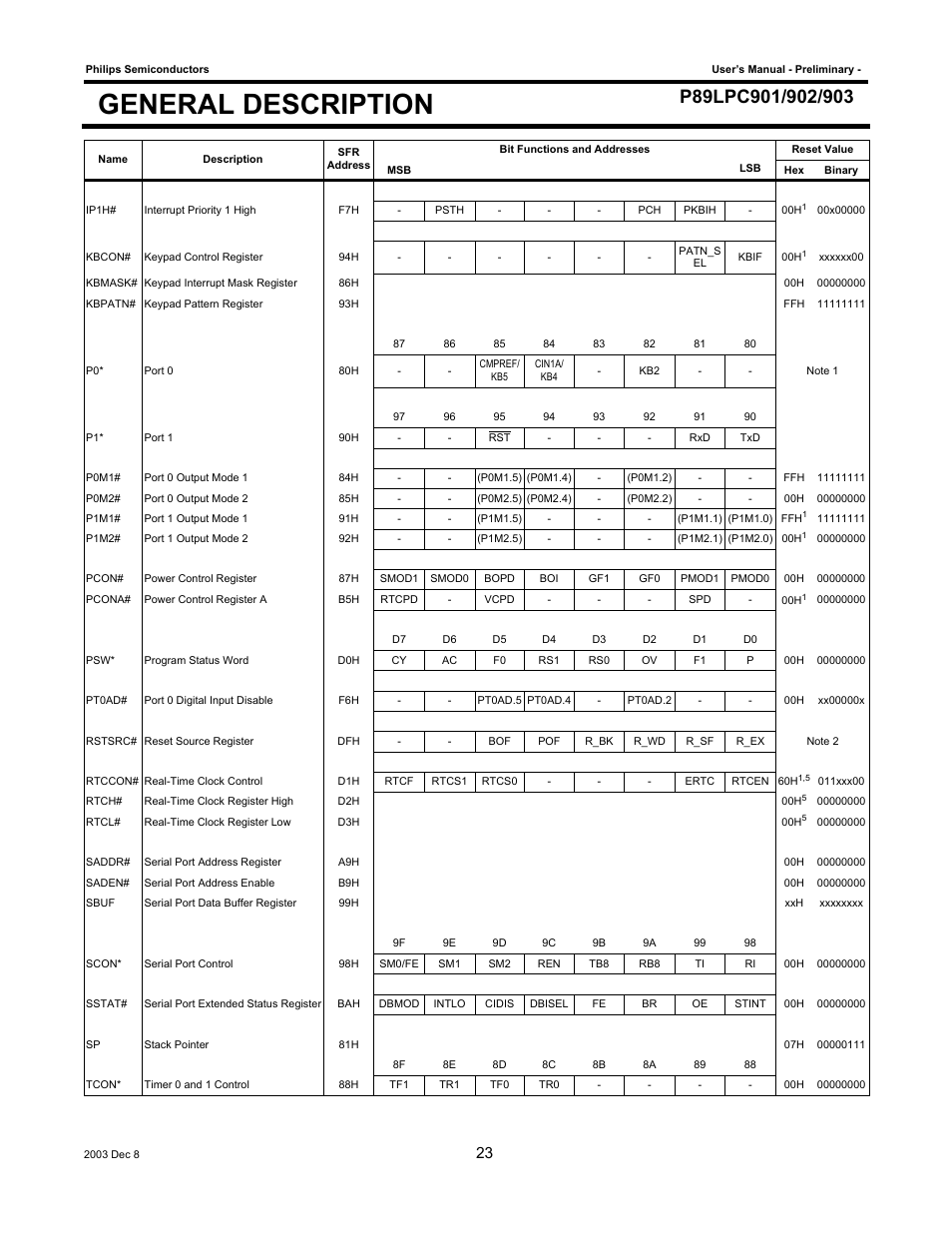 General description | Philips P89LPC903 User Manual | Page 23 / 114