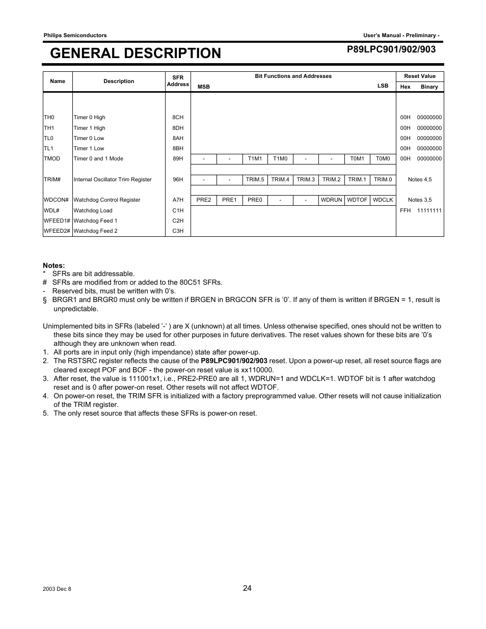 General description | Philips P89LPC903 User Manual | Page 24 / 114