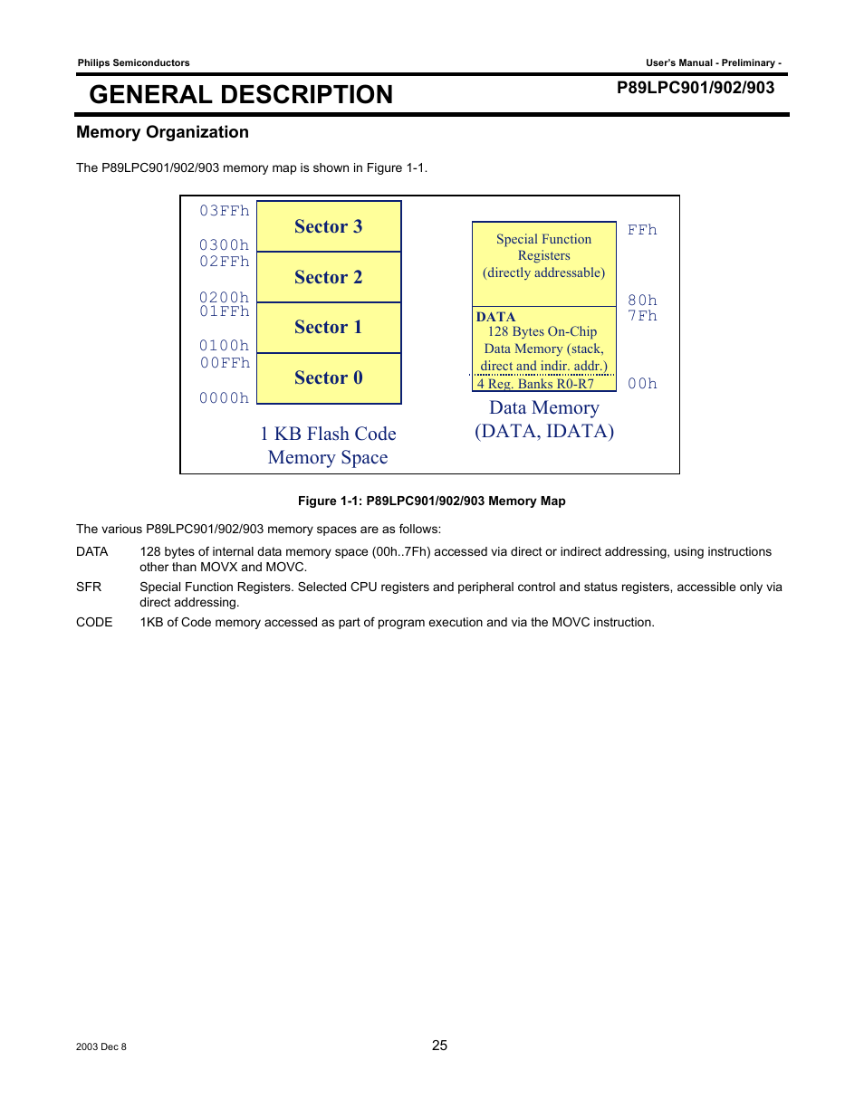 General description, Sector 0 sector 1, Sector 2 sector 3 | Philips P89LPC903 User Manual | Page 25 / 114