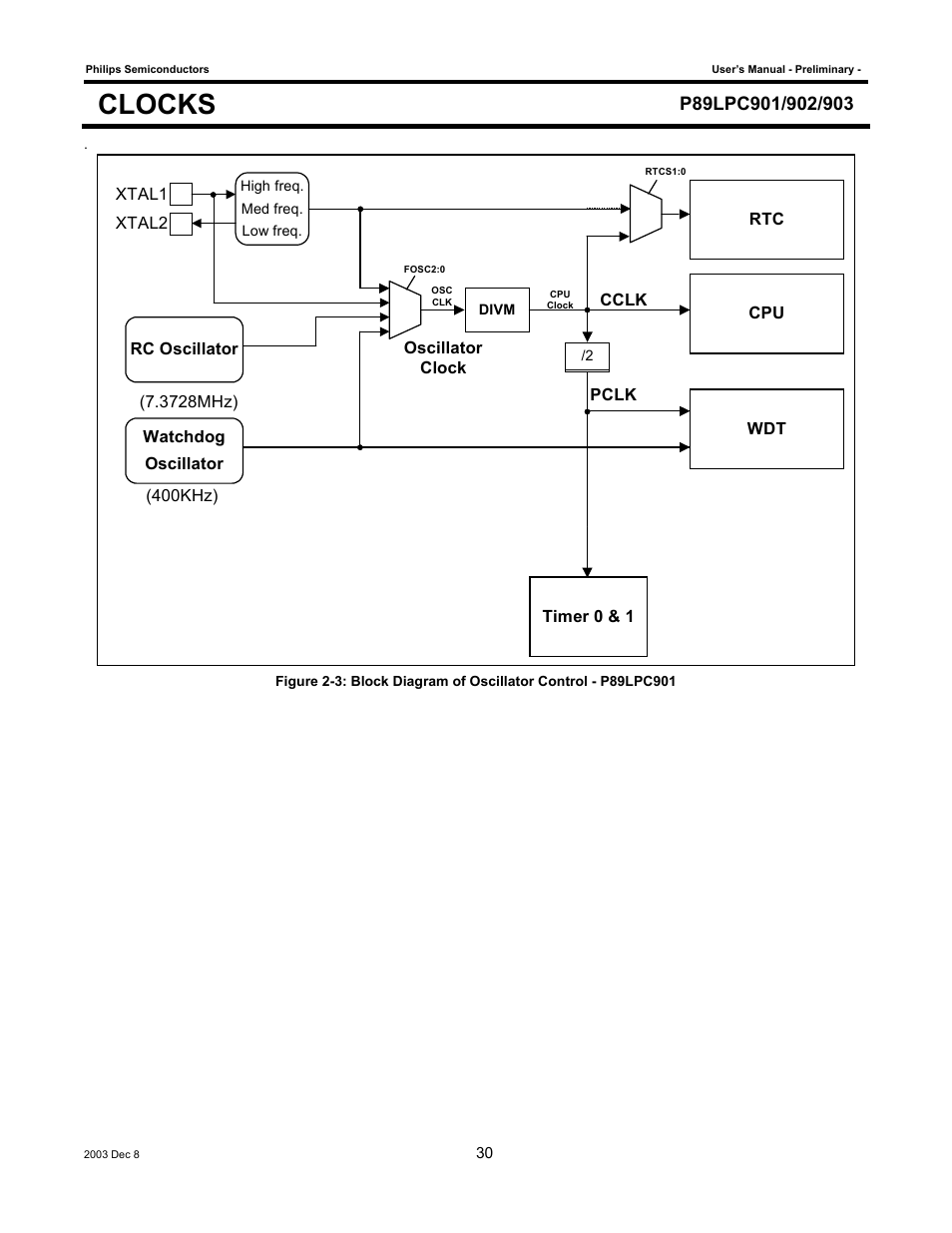 Clocks | Philips P89LPC903 User Manual | Page 30 / 114