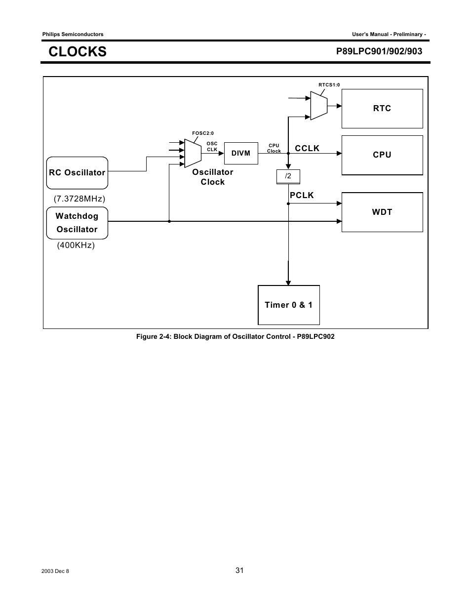 Clocks | Philips P89LPC903 User Manual | Page 31 / 114