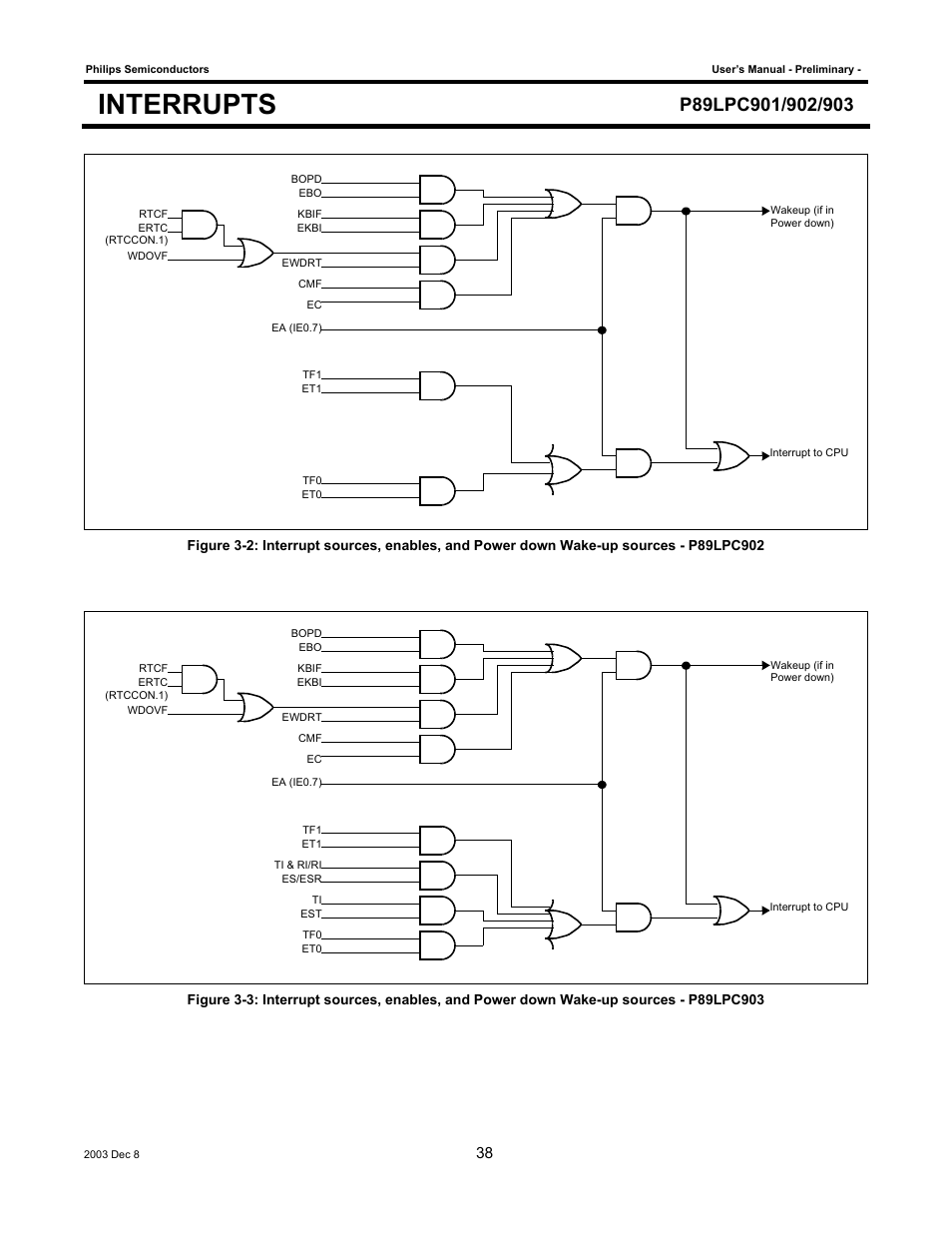 Interrupts | Philips P89LPC903 User Manual | Page 38 / 114