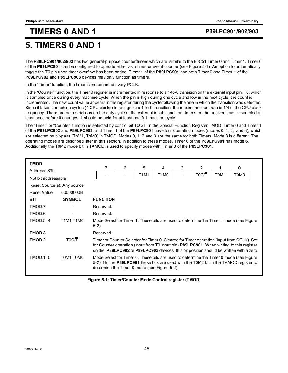 Timers 0 and 1 | Philips P89LPC903 User Manual | Page 45 / 114