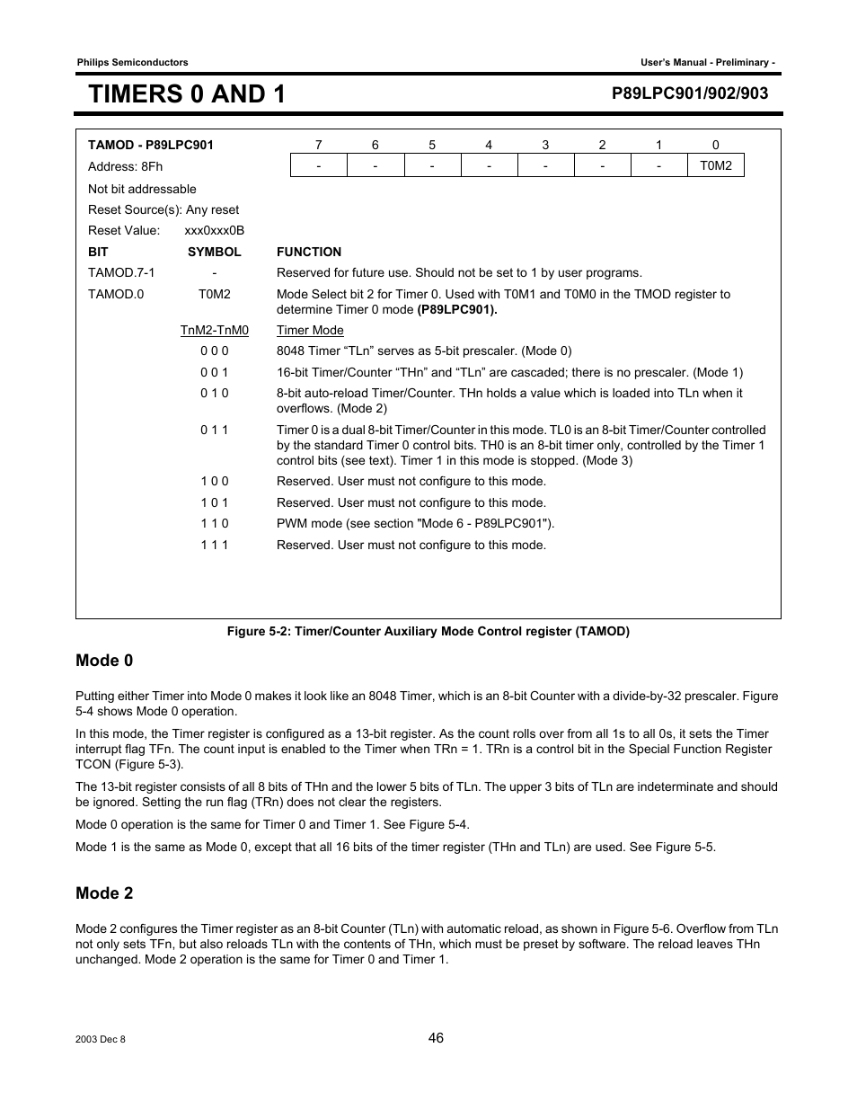 Timers 0 and 1, Mode 0, Mode 2 | Philips P89LPC903 User Manual | Page 46 / 114