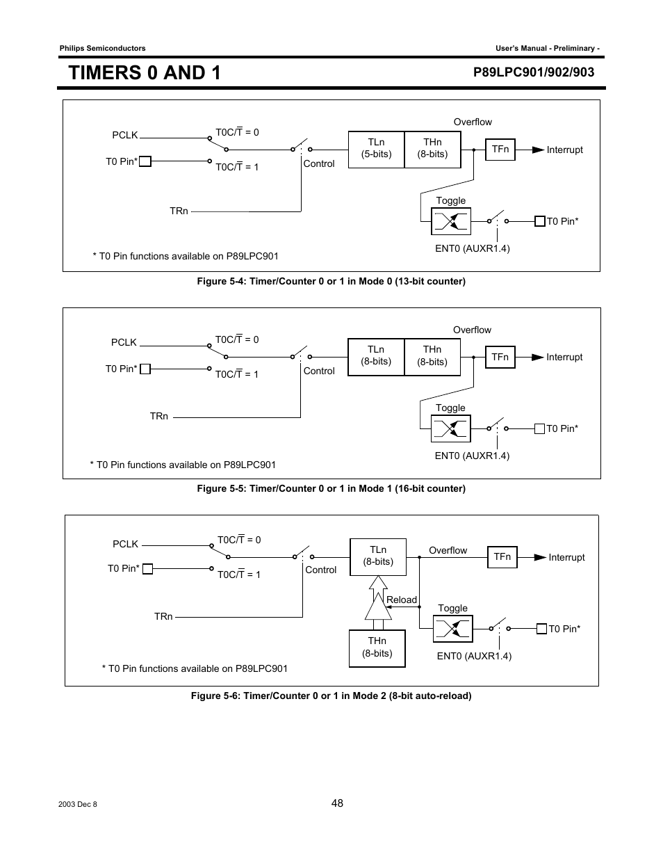 Timers 0 and 1 | Philips P89LPC903 User Manual | Page 48 / 114