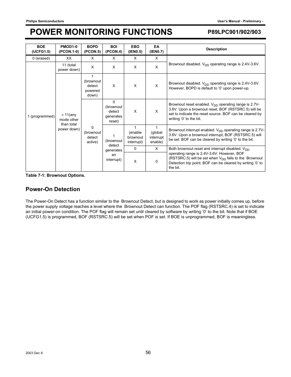 Power monitoring functions, Power-on detection | Philips P89LPC903 User Manual | Page 56 / 114
