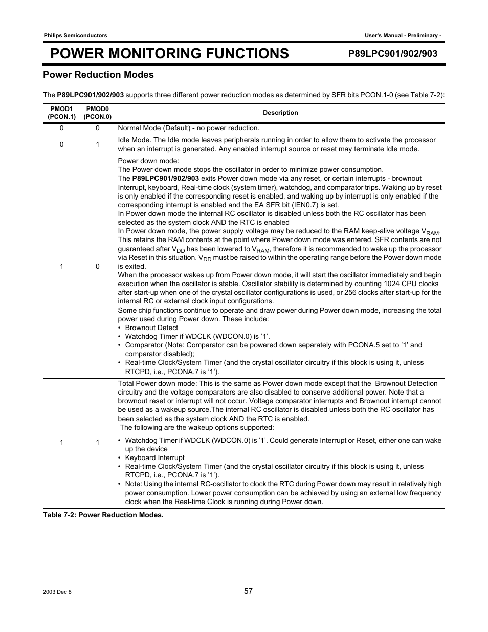 Power monitoring functions, Power reduction modes | Philips P89LPC903 User Manual | Page 57 / 114