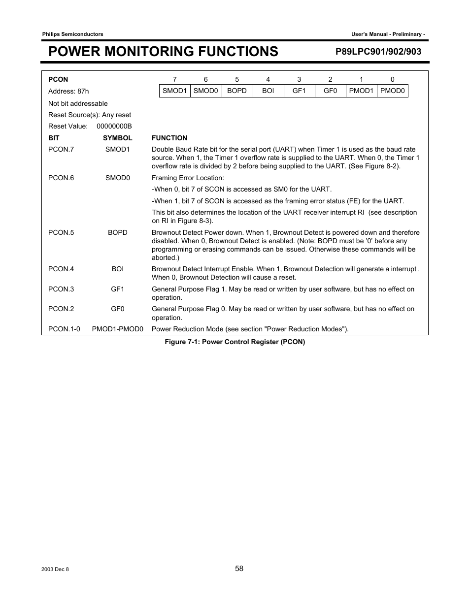 Power monitoring functions | Philips P89LPC903 User Manual | Page 58 / 114