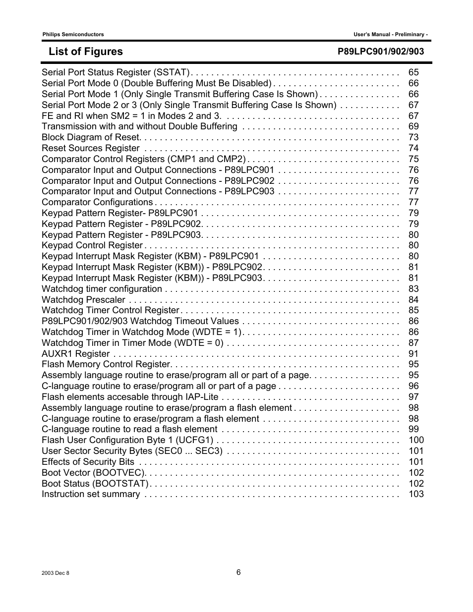 List of figures | Philips P89LPC903 User Manual | Page 6 / 114