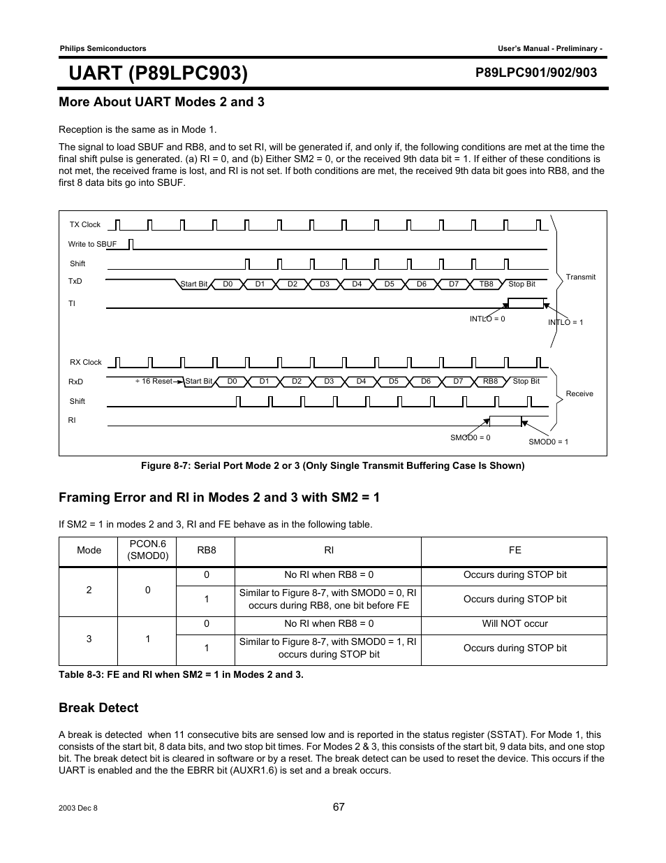 More about uart modes 2 and 3, Framing error and ri in modes 2 and 3 with sm2 = 1, Break detect | Philips P89LPC903 User Manual | Page 67 / 114