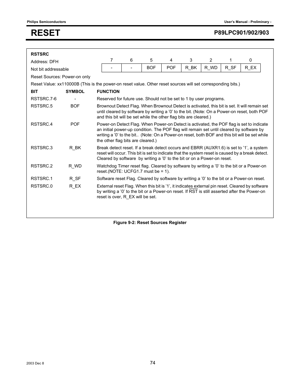 Reset | Philips P89LPC903 User Manual | Page 74 / 114