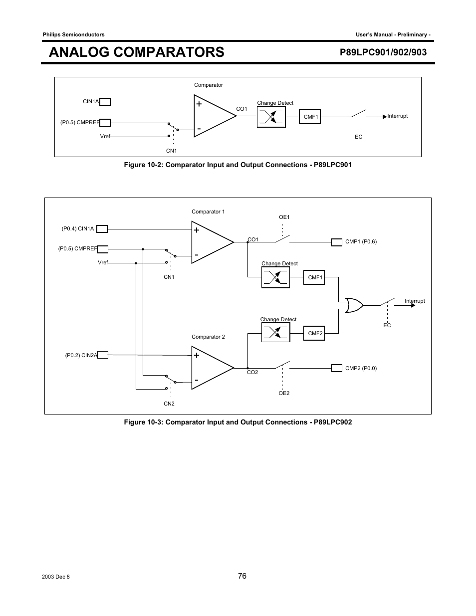 Analog comparators | Philips P89LPC903 User Manual | Page 76 / 114