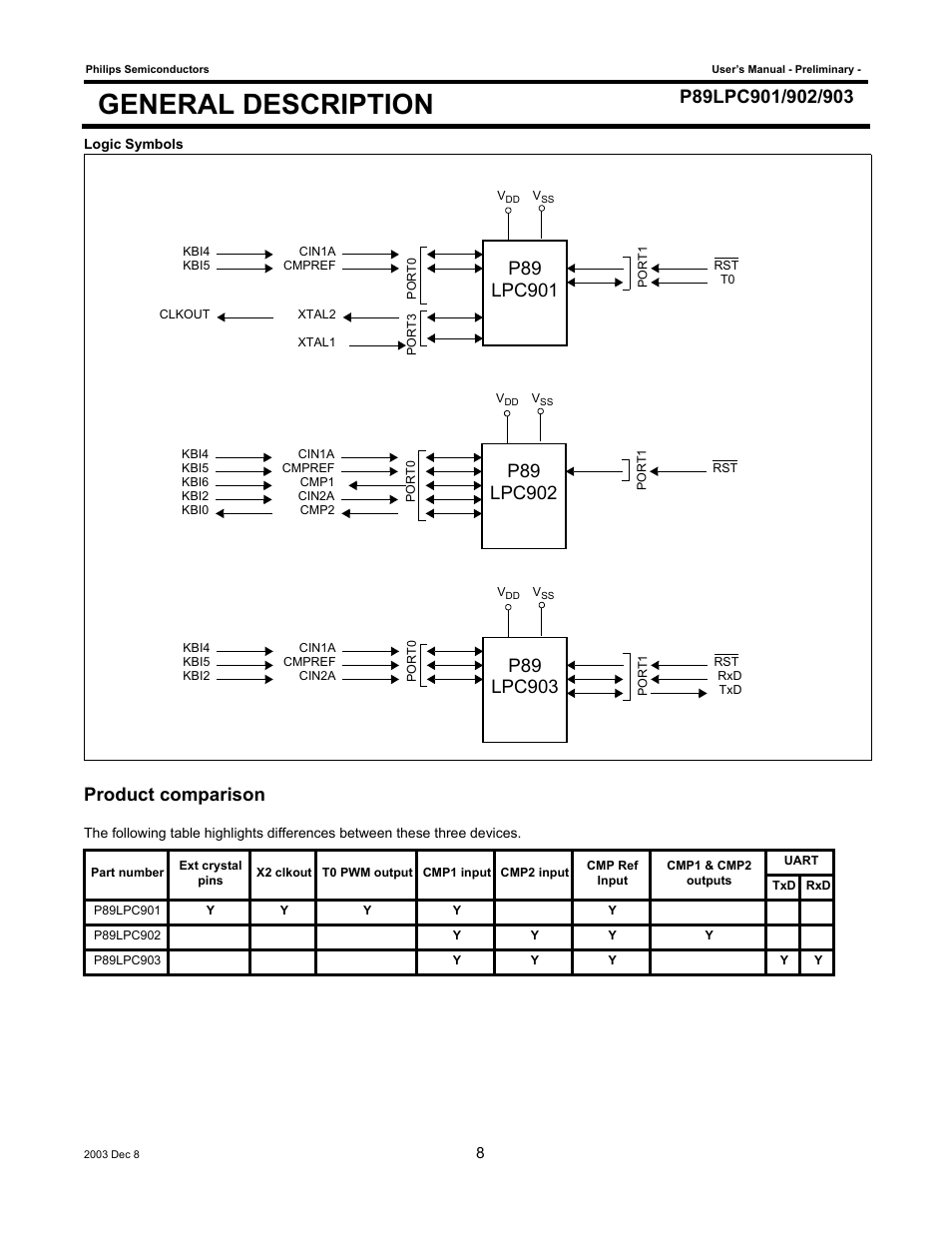 General description, Product comparison | Philips P89LPC903 User Manual | Page 8 / 114
