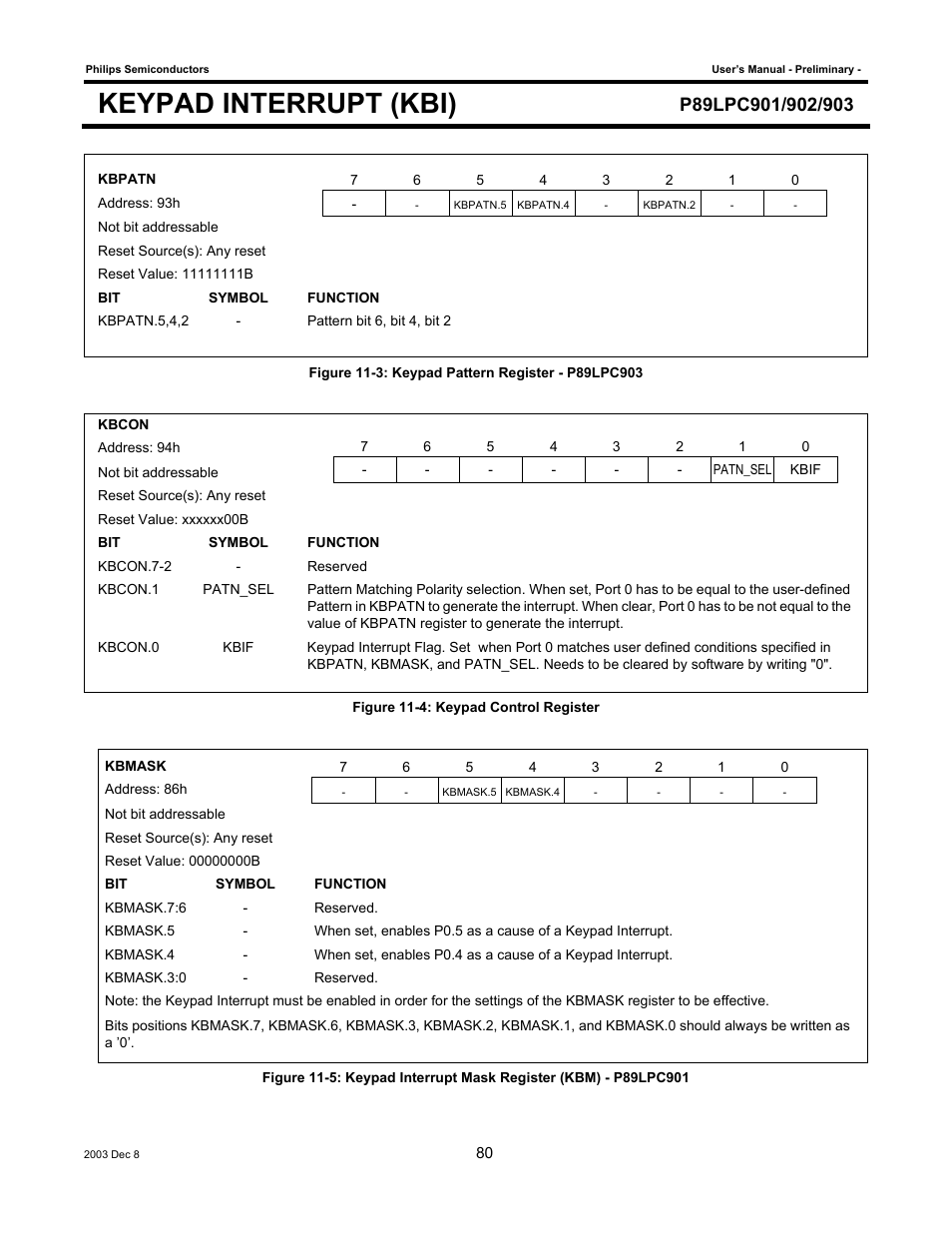 Keypad interrupt (kbi) | Philips P89LPC903 User Manual | Page 80 / 114