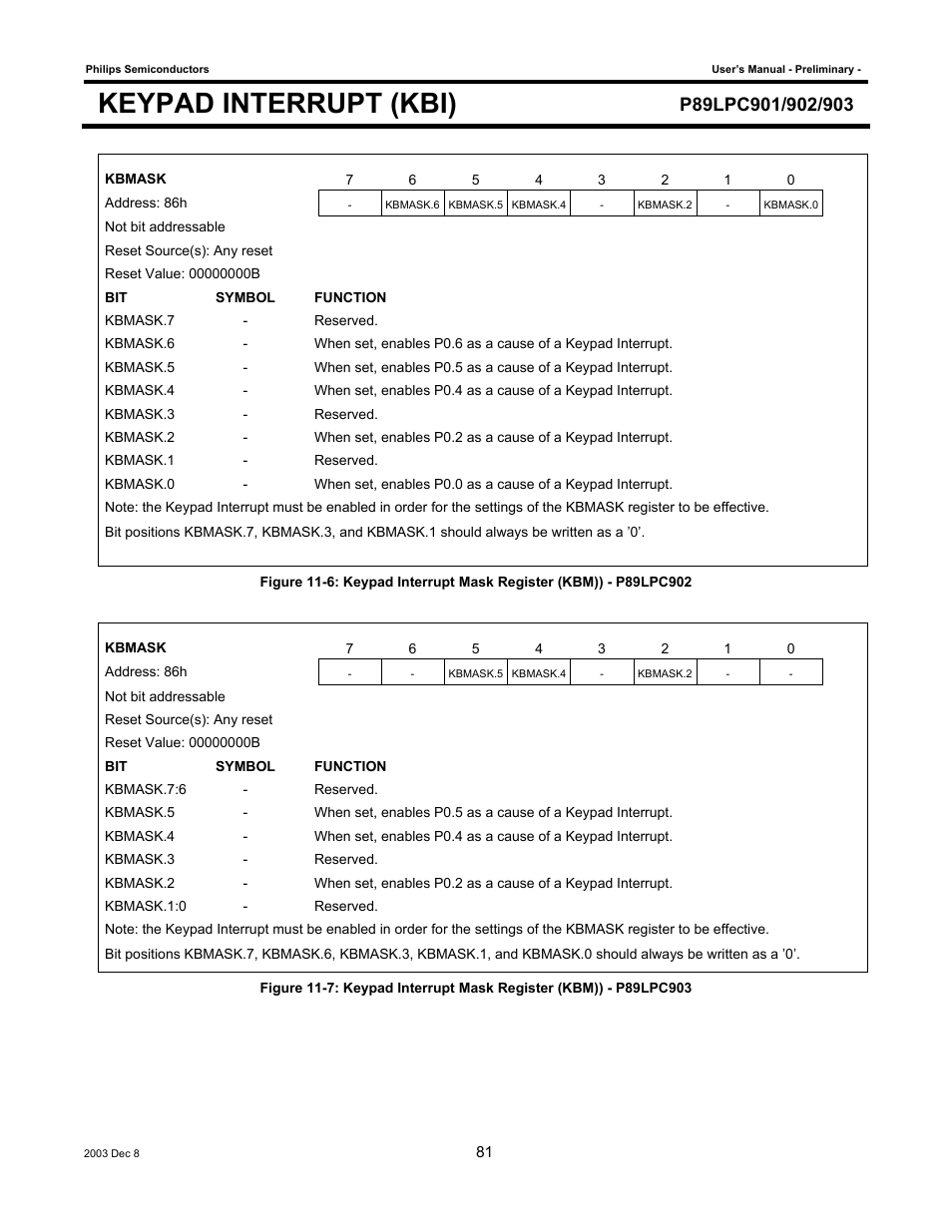 Keypad interrupt (kbi) | Philips P89LPC903 User Manual | Page 81 / 114