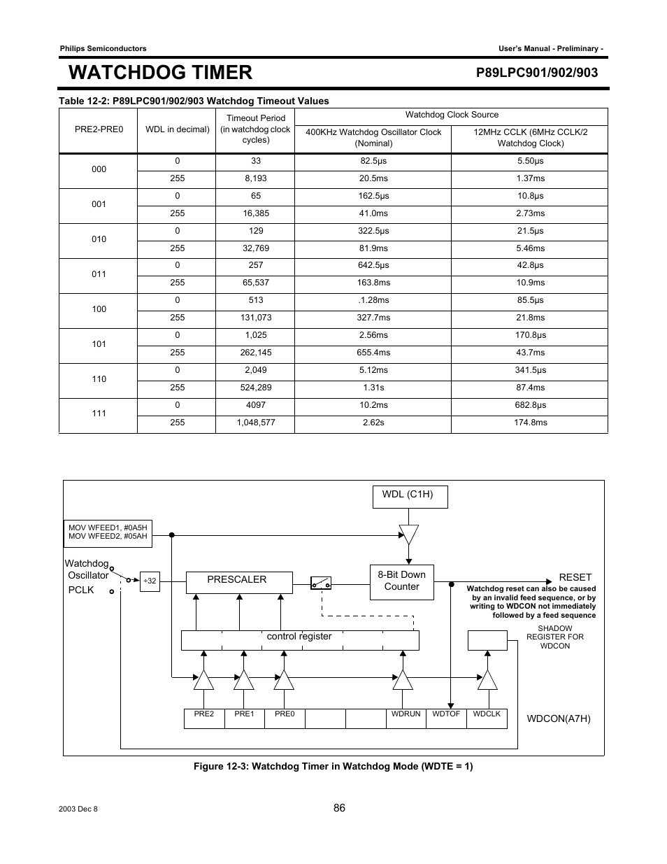 Watchdog timer | Philips P89LPC903 User Manual | Page 86 / 114