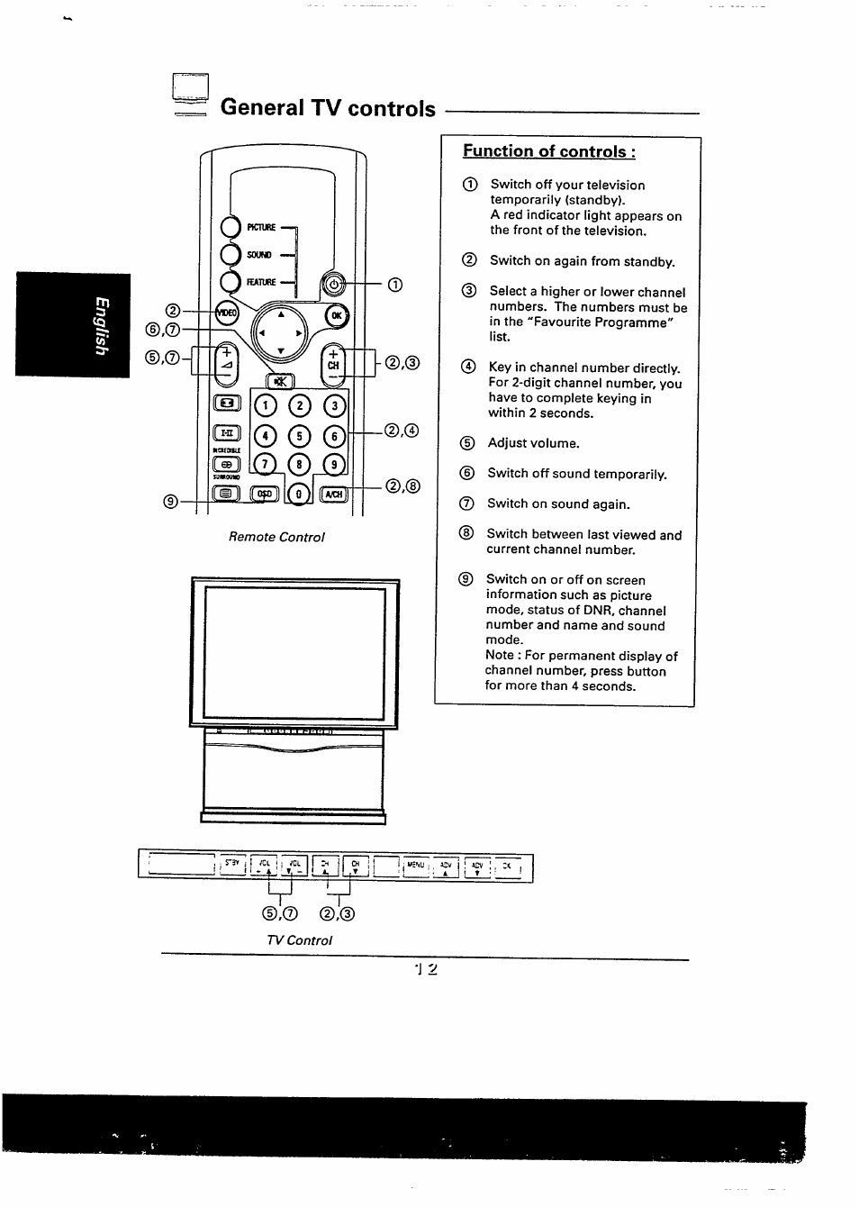 General tv controls, Function of controls | Philips 48PP9103/05 User Manual | Page 25 / 100