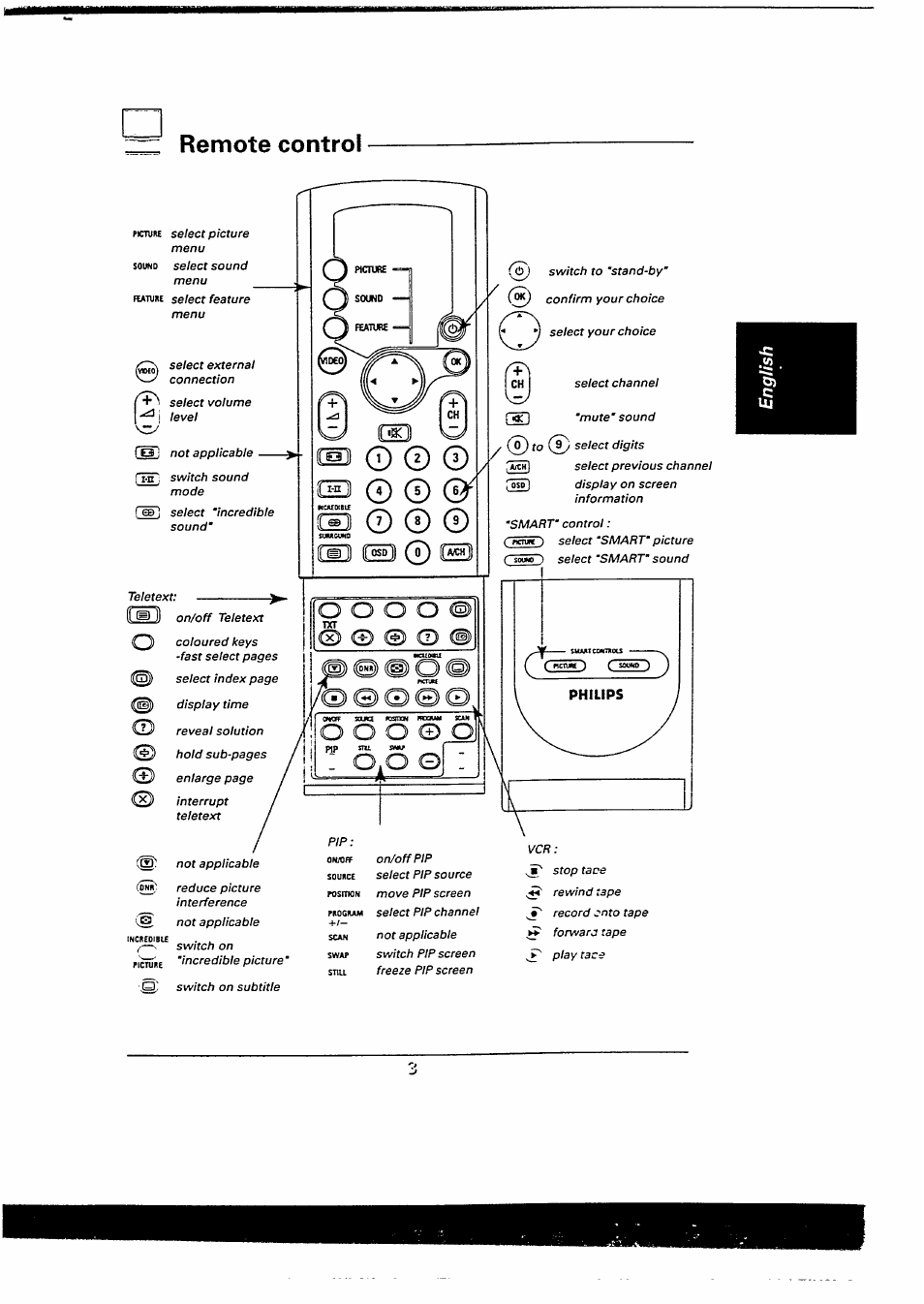 Remote control, Cm 3 o, Cs 3 d £3 © b) | Philips 48PP9103/05 User Manual | Page 7 / 100