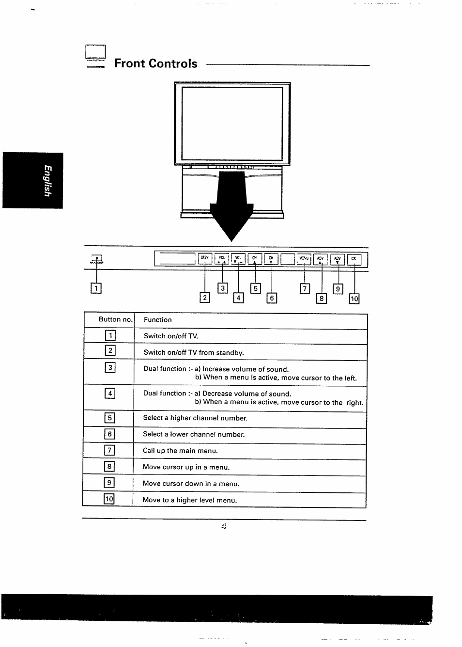 Front controls, Ml 0 | Philips 48PP9103/05 User Manual | Page 9 / 100