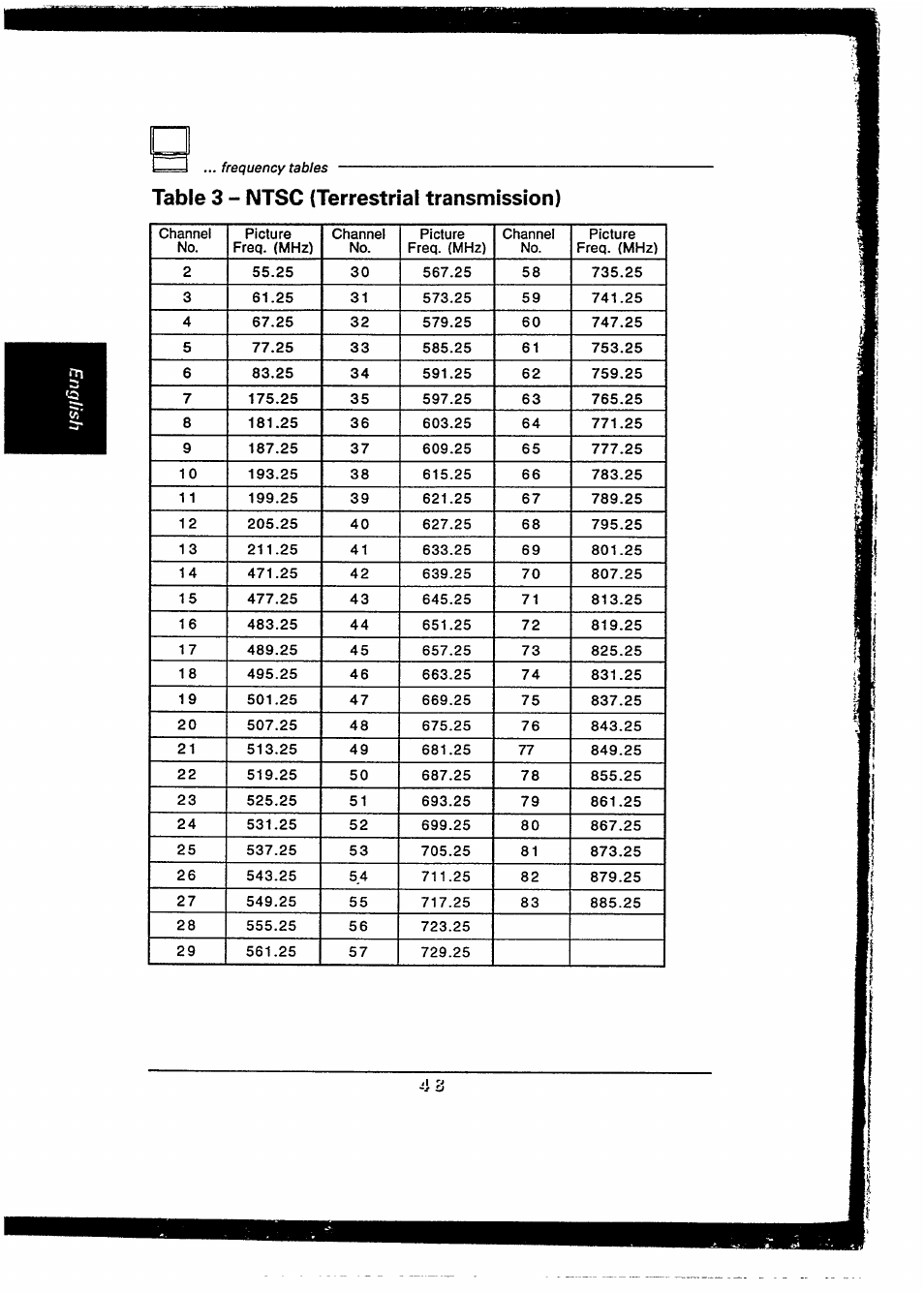 Table 3 - ntsc (terrestrial transmission) | Philips 48PP9103/05 User Manual | Page 97 / 100