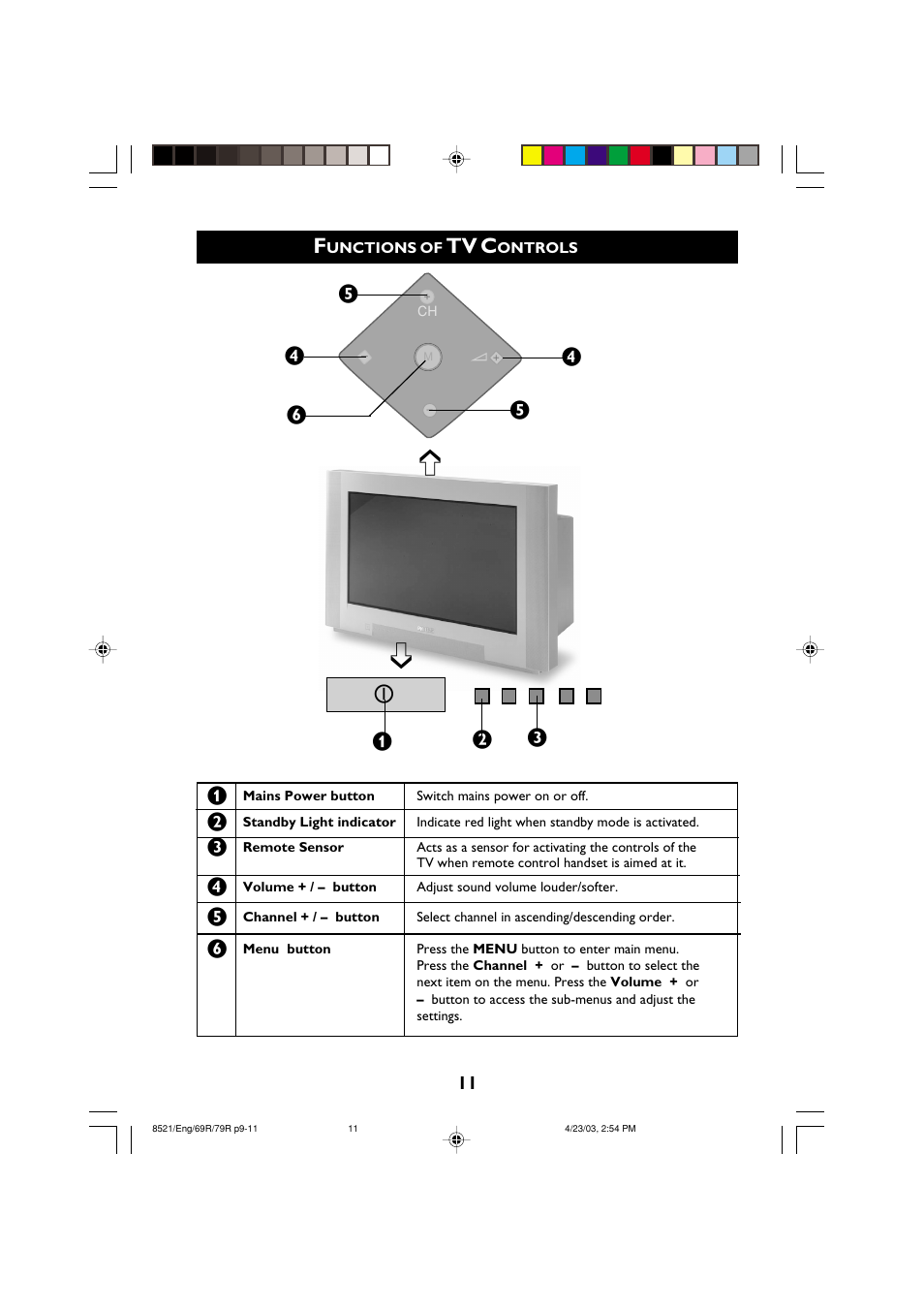 Philips 32PW8521 User Manual | Page 11 / 35