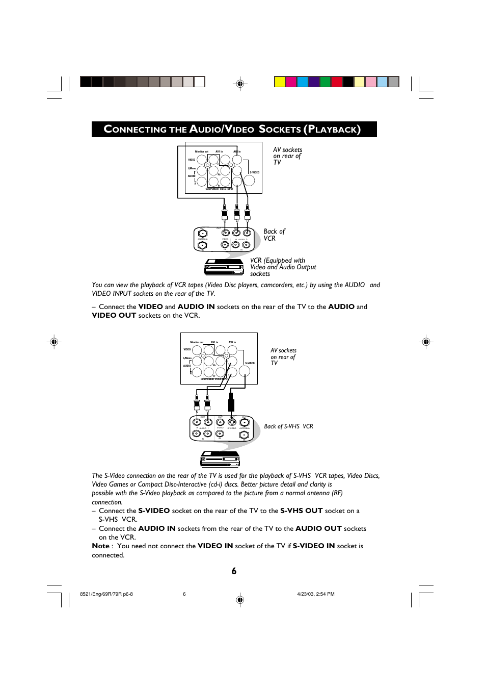 Onnecting the, Udio, Ideo | Ockets, Layback, Back of vcr, Cr (equipped with video and audio output sockets, Av sockets on rear of tv, Back of s-vhs vcr | Philips 32PW8521 User Manual | Page 6 / 35