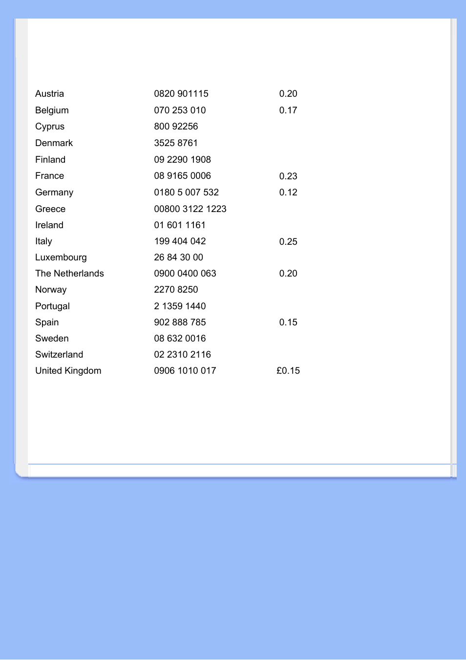 F1rst choice contact information | Philips 220VW8 User Manual | Page 59 / 86