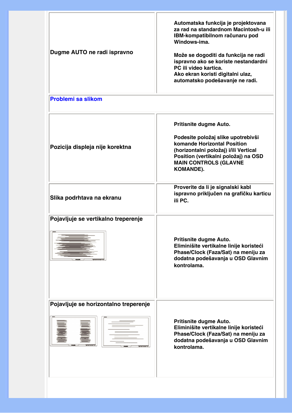 Problemi, Sa slikom | Philips 200WS8 User Manual | Page 13 / 89