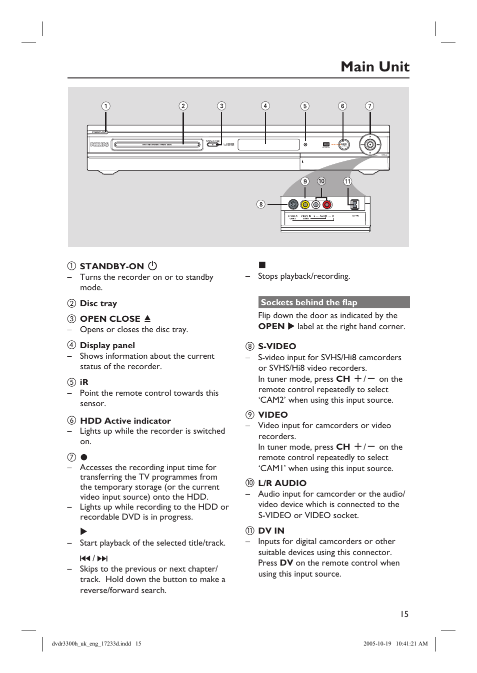 Main unit | Philips DVDR3300H User Manual | Page 15 / 73