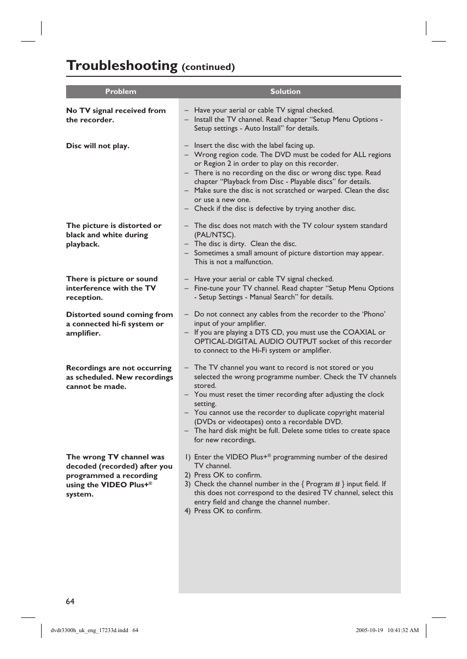 Troubleshooting, Continued) | Philips DVDR3300H User Manual | Page 64 / 73