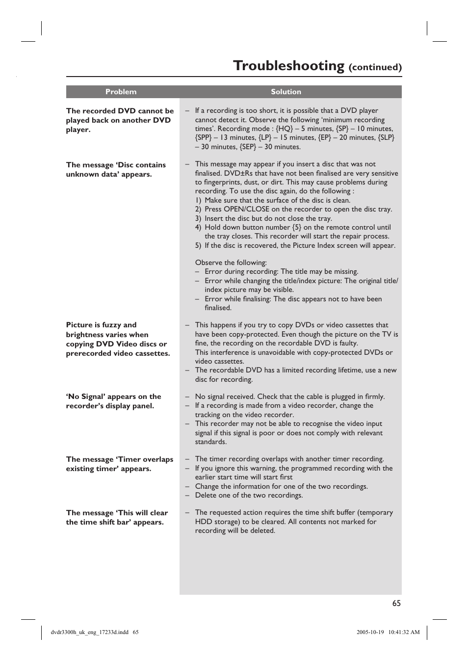 Troubleshooting, Continued) | Philips DVDR3300H User Manual | Page 65 / 73