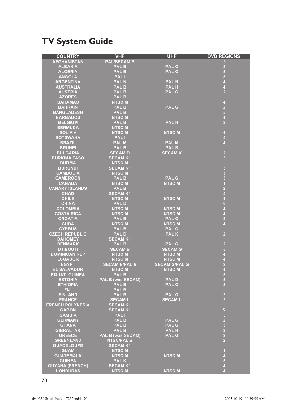 Tv system guide | Philips DVDR3300H User Manual | Page 71 / 73