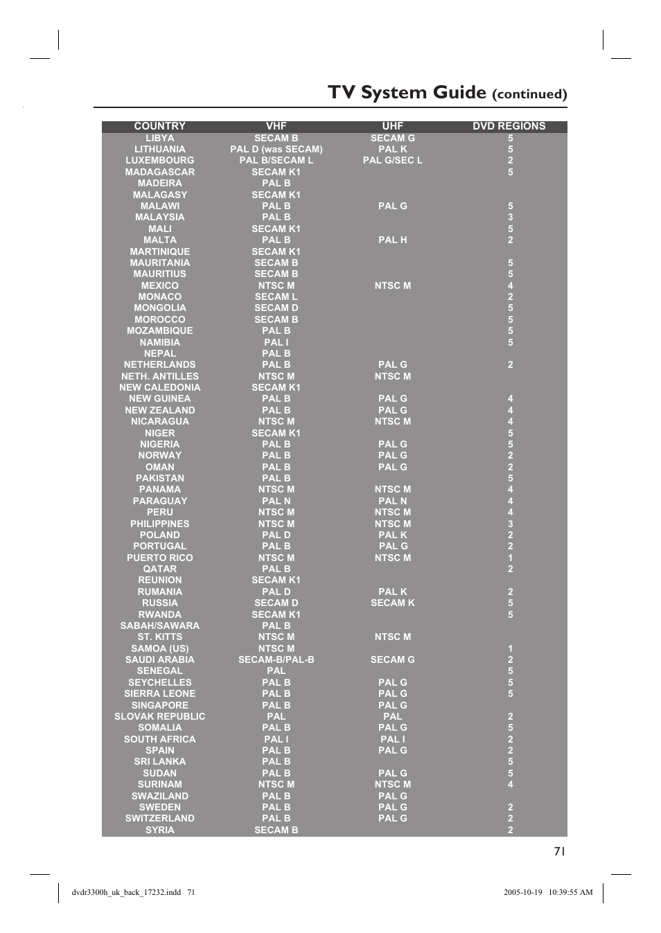 Tv system guide, Continued) | Philips DVDR3300H User Manual | Page 72 / 73