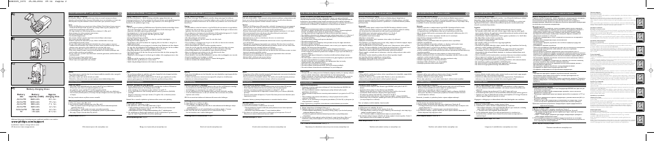 A) b) c) | Philips SCB3025NB User Manual | Page 2 / 2