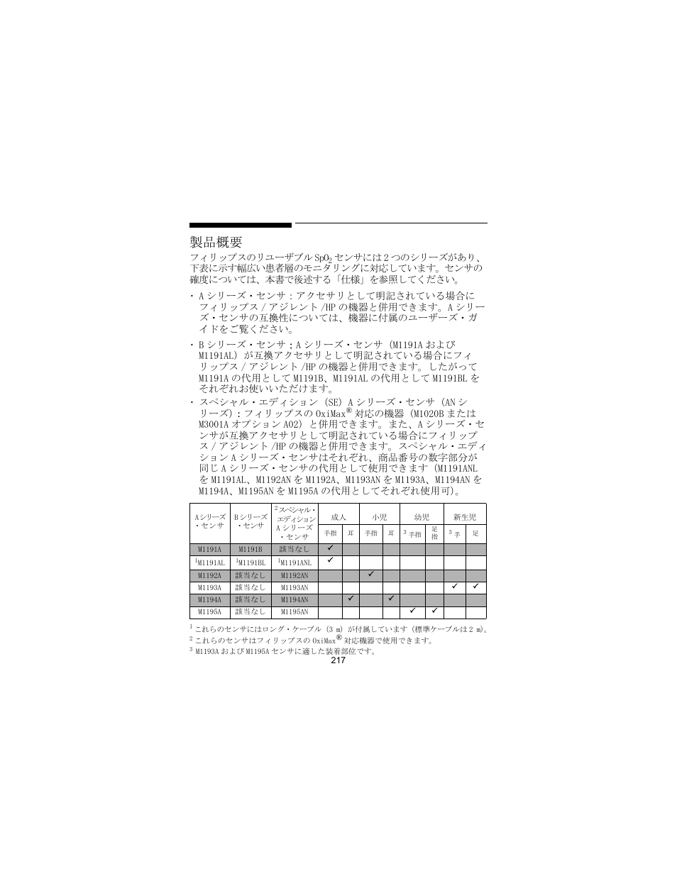 製品概要 | Philips SPO2 M1191A User Manual | Page 219 / 247