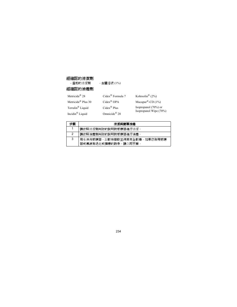 經確認的清潔劑 經確認的消毒劑 | Philips SPO2 M1191A User Manual | Page 236 / 247