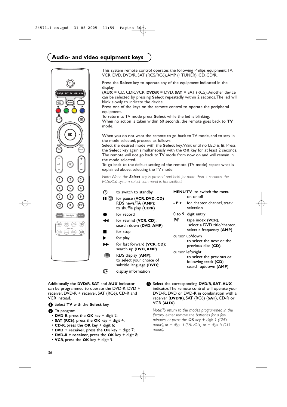 Audio- and video equipment keys | Philips 50PF9967D/10 User Manual | Page 36 / 38