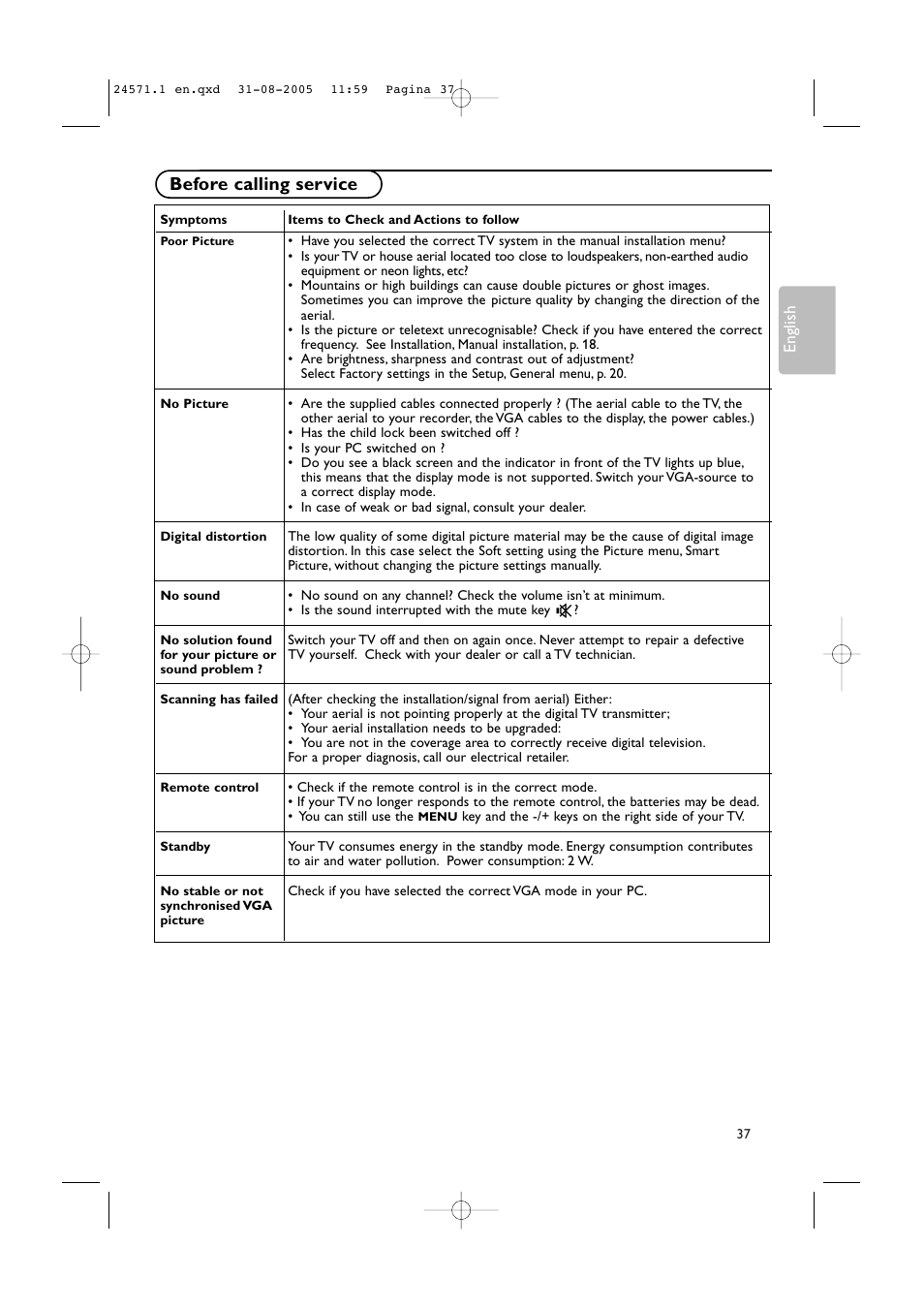 Before calling service | Philips 50PF9967D/10 User Manual | Page 37 / 38