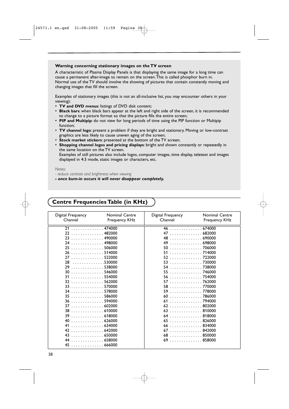 Centre frequencies table (in khz) | Philips 50PF9967D/10 User Manual | Page 38 / 38