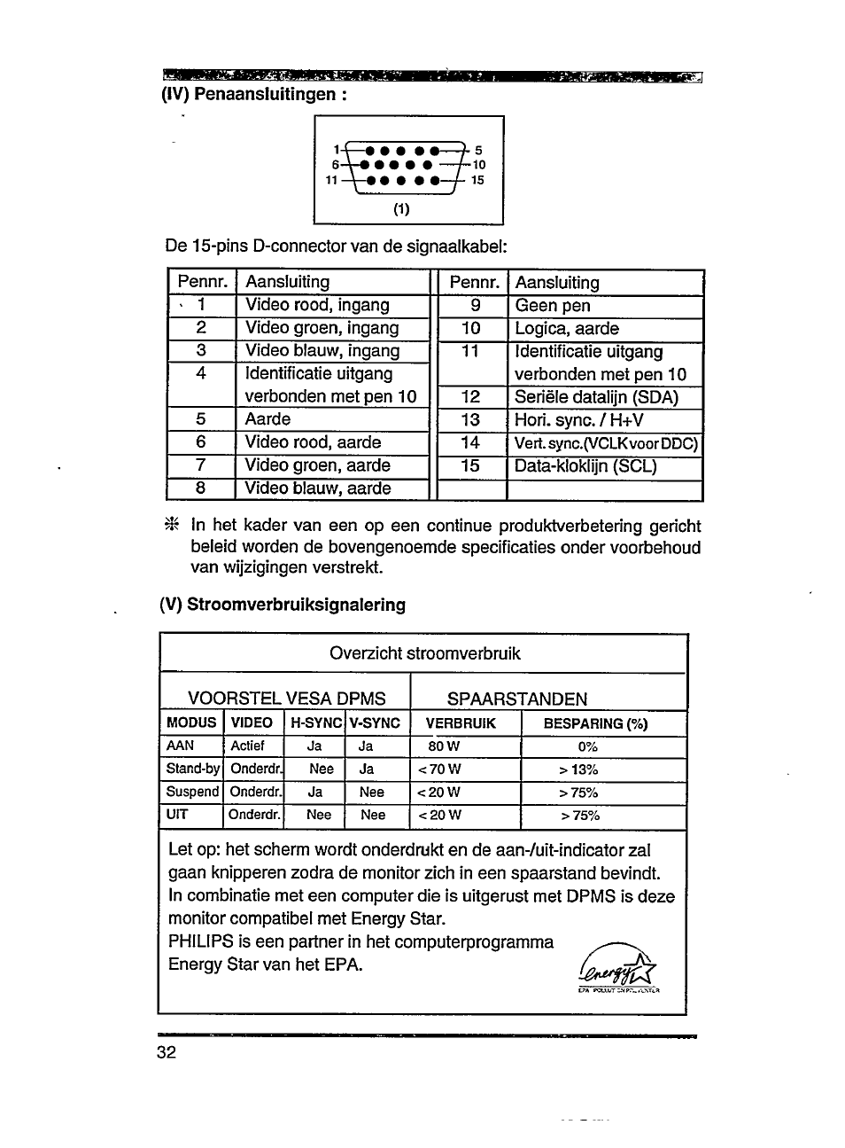 Philips SVGA/EVGA 15C04204 User Manual | Page 12 / 16