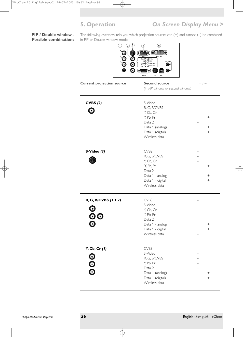 Pip / double window - possible combinations, Operation, On screen display menu | Philips bSure 1 User Manual | Page 36 / 47