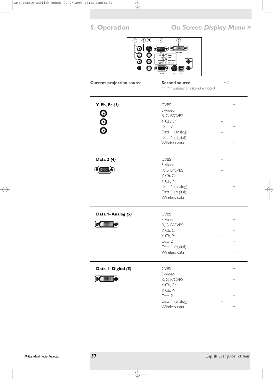 Operation, On screen display menu | Philips bSure 1 User Manual | Page 37 / 47