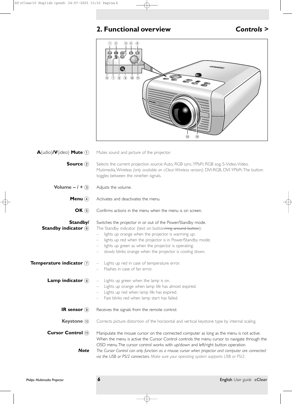 Functional overview, Controls | Philips bSure 1 User Manual | Page 6 / 47