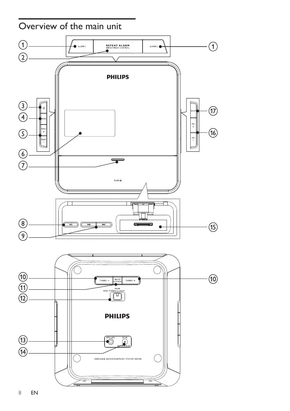 Overview of the main unit | Philips DC190B/37 User Manual | Page 8 / 15