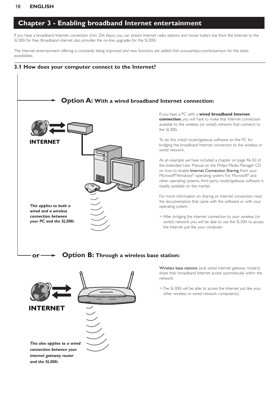 1 how does your computer connect to the internet, Option a, Option b | Internet | Philips SL300I/37 User Manual | Page 18 / 26