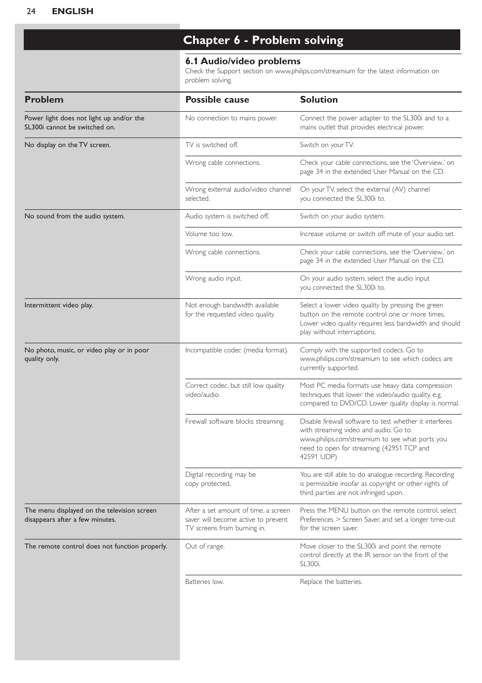 Chapter 6 - problem solving, 1 audio/video problems, Problem possible cause solution | Philips SL300I/37 User Manual | Page 24 / 26