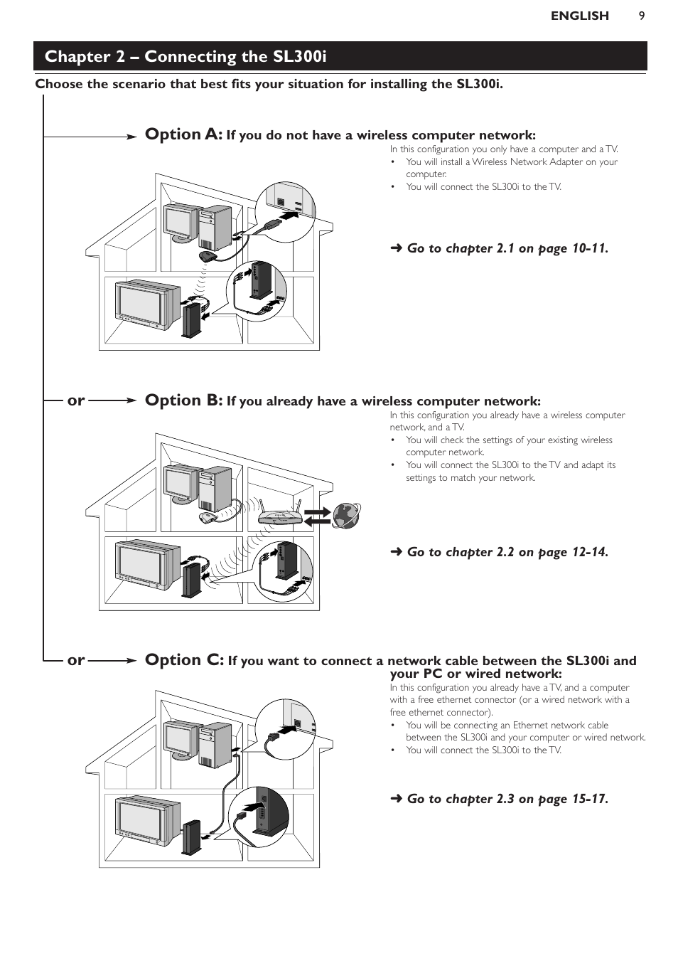 Chapter 2 – connecting the sl300i, Option a, Or option b | Or option c | Philips SL300I/37 User Manual | Page 9 / 26