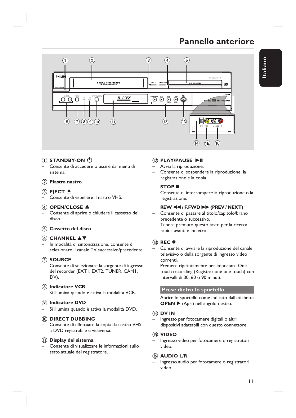 Pannello anteriore | Philips DVDR3430V User Manual | Page 11 / 71