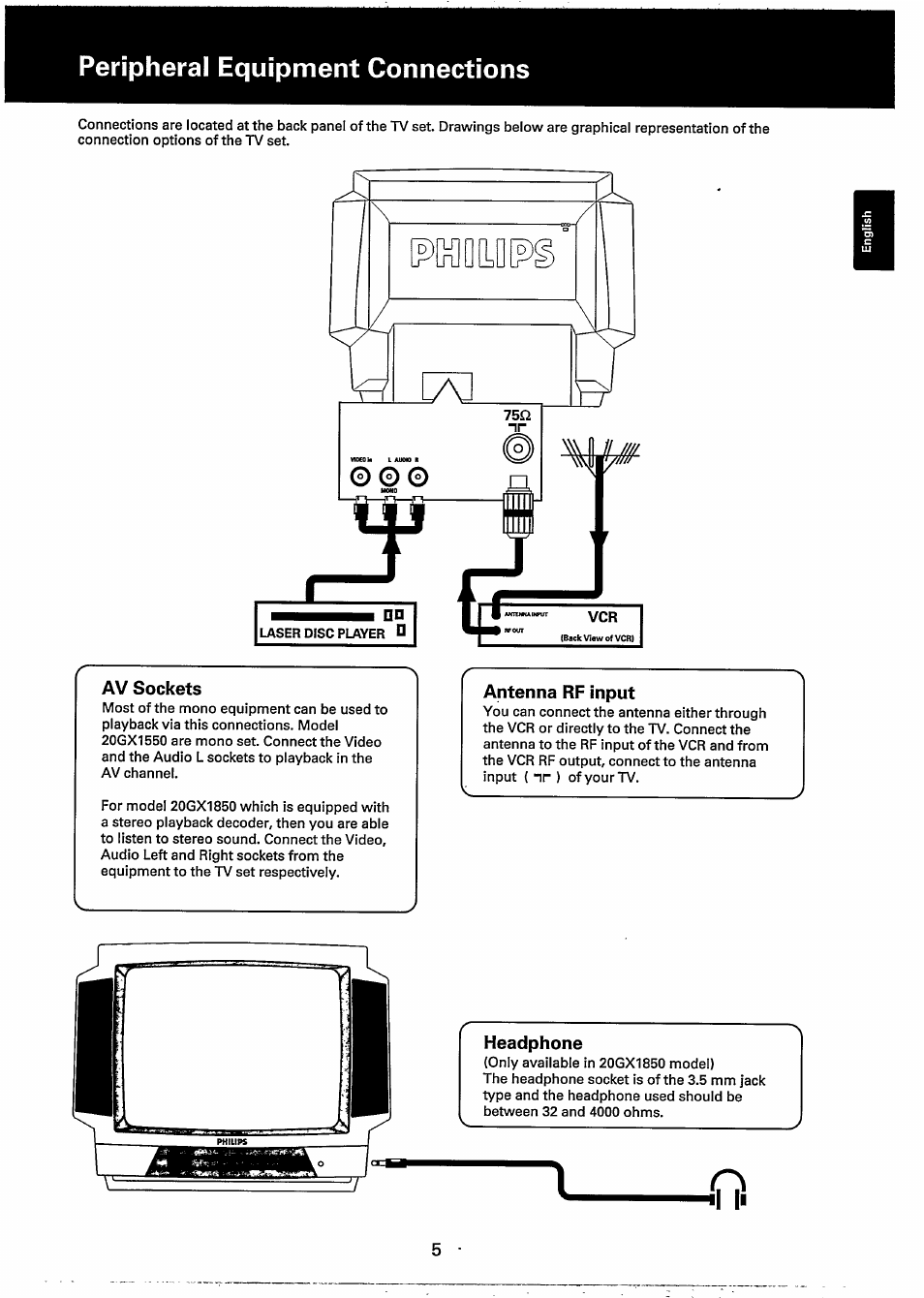 Av sockets, Antenna rf input, Headphone | Peripheral equipment connections, I li | Philips 20GX1850 User Manual | Page 5 / 19